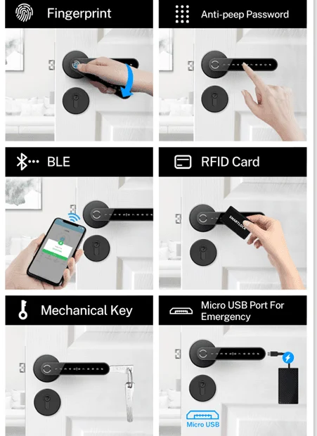 Elektroniczna klamka z czytnikiem biometrycznym