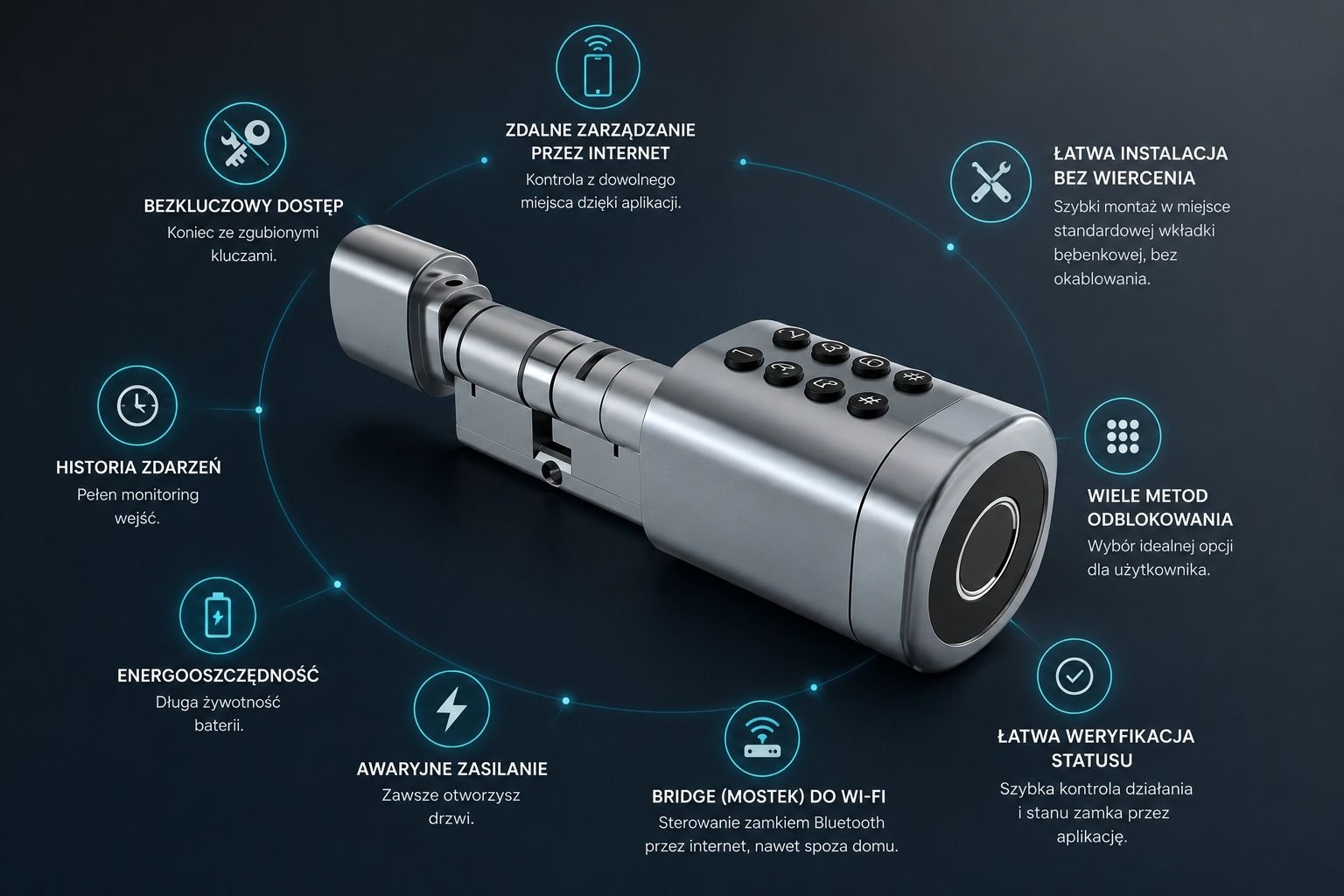 Zalety wkładki elektronicznej do drzwi od SMART-LOCK